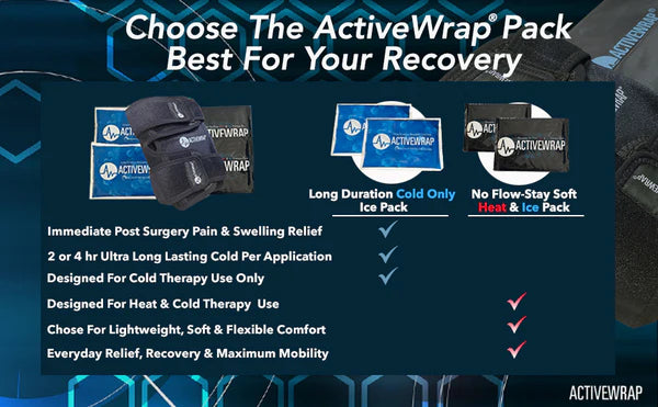 ActiveWrap® Pro 4+ Hour Hip Ice Wrap by Supply Cold Therapy at Active Wrap
