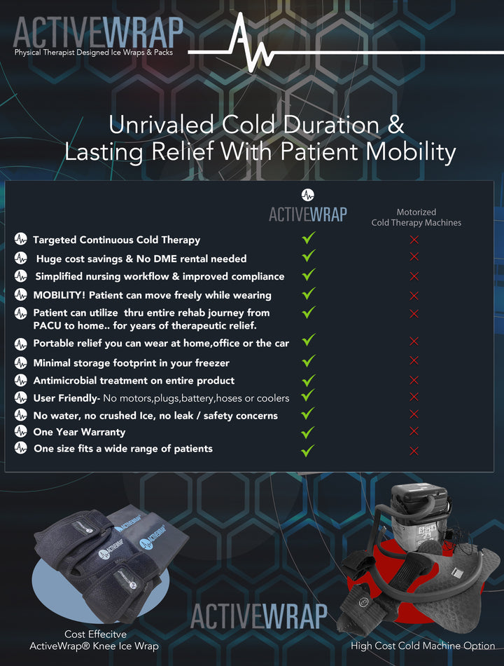 ActiveWrap® Pro 4+ Hour Shoulder Ice Wrap by Supply Cold Therapy at Active Wrap