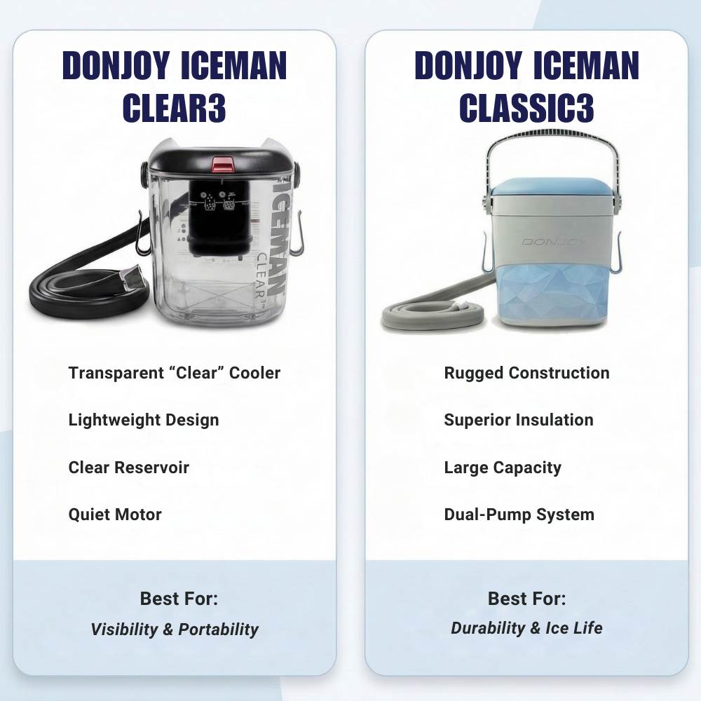 DonJoy® Classic Wrap-On Replacement Pads