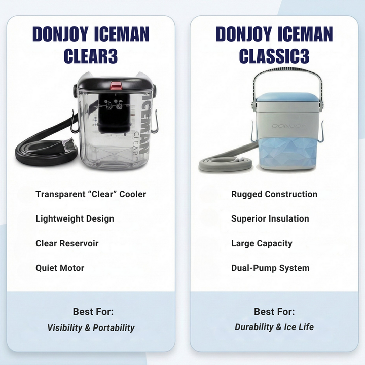 DonJoy® Classic Wrap-On Replacement Pads