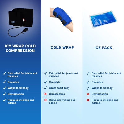 Icy Wrap Cold Compression Orthopedic Support Wrap by Supply Cold Therapy at TENS Pros