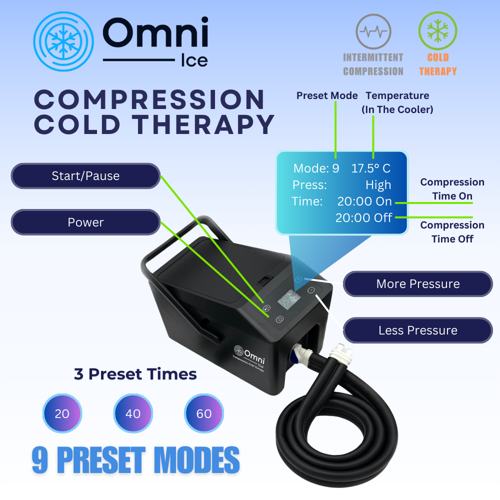 Omni Ice™ Pulse Compression Cold Therapy Cooler & Pad by Supply Cold Therapy at Omni Ice
